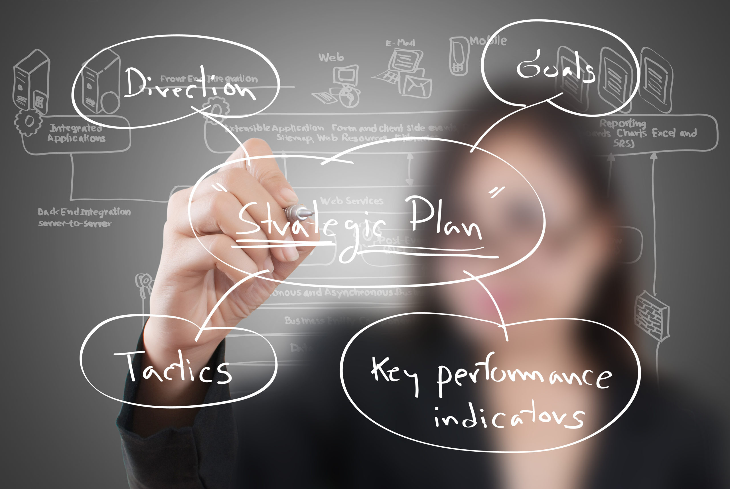 Resources: Strategic Planning
